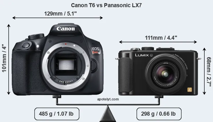 Size Canon T6 vs Panasonic LX7