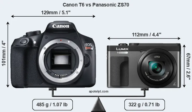 Size Canon T6 vs Panasonic ZS70