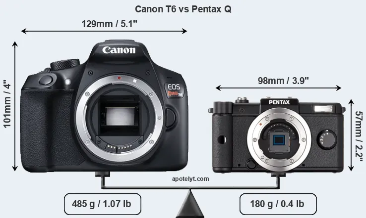 Size Canon T6 vs Pentax Q
