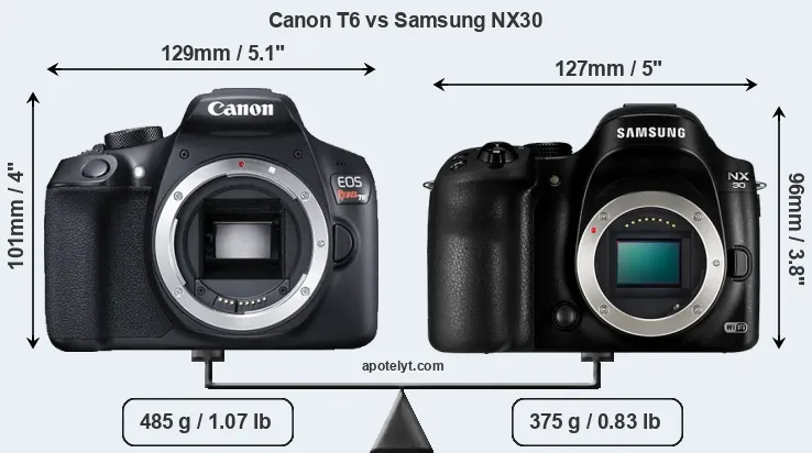 Size Canon T6 vs Samsung NX30