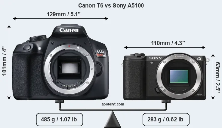 Size Canon T6 vs Sony A5100