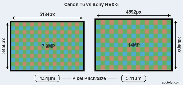 T6 versus NEX-3 MP