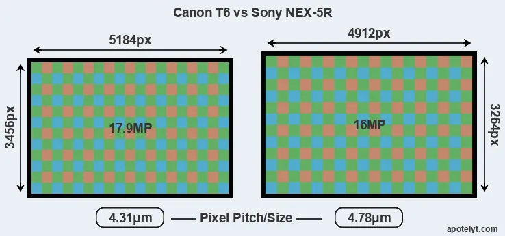 T6 versus NEX-5R MP