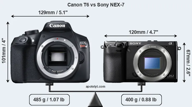 Size Canon T6 vs Sony NEX-7