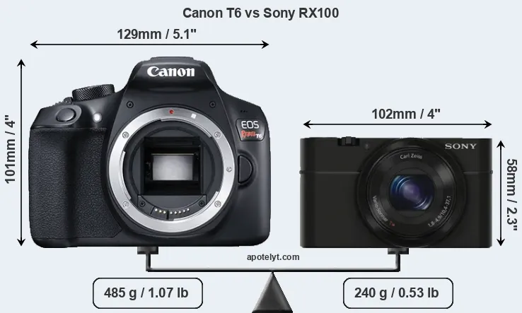 Size Canon T6 vs Sony RX100