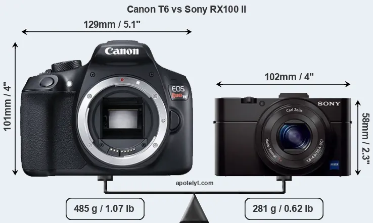 Size Canon T6 vs Sony RX100 II