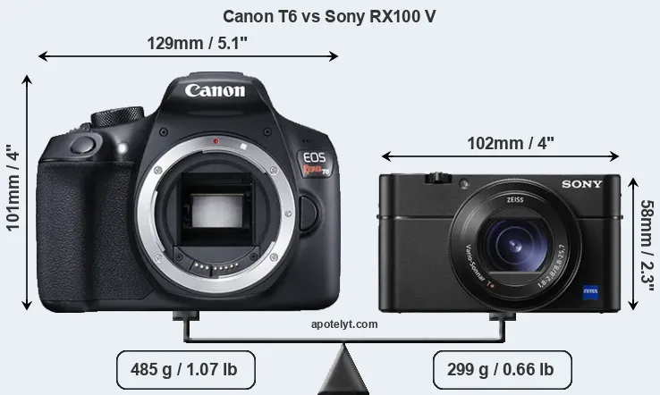 Size Canon T6 vs Sony RX100 V