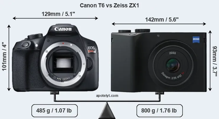 Size Canon T6 vs Zeiss ZX1