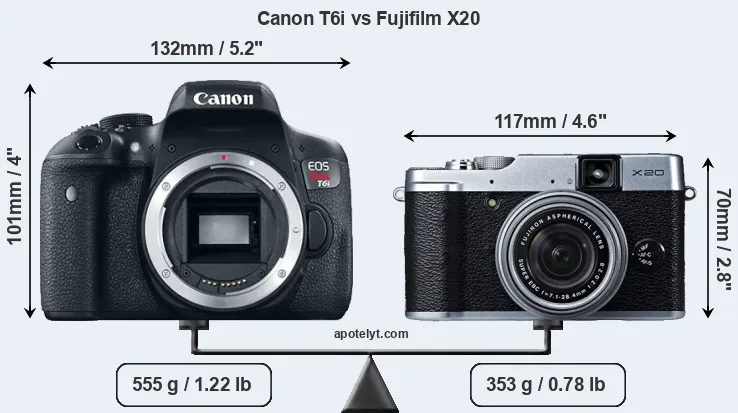 Size Canon T6i vs Fujifilm X20