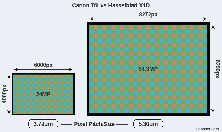 T6i versus X1D MP