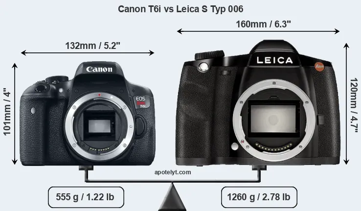Size Canon T6i vs Leica S Typ 006