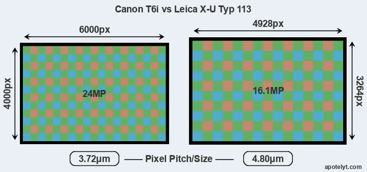 T6i versus X-U Typ 113 MP