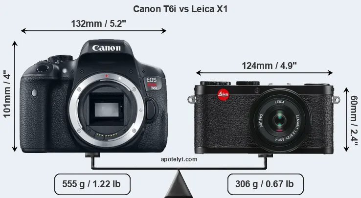 Size Canon T6i vs Leica X1