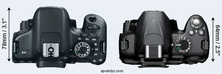 Compare T6i versus D3000 top
