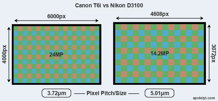 T6i versus D3100 MP