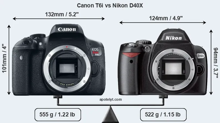 Size Canon T6i vs Nikon D40X