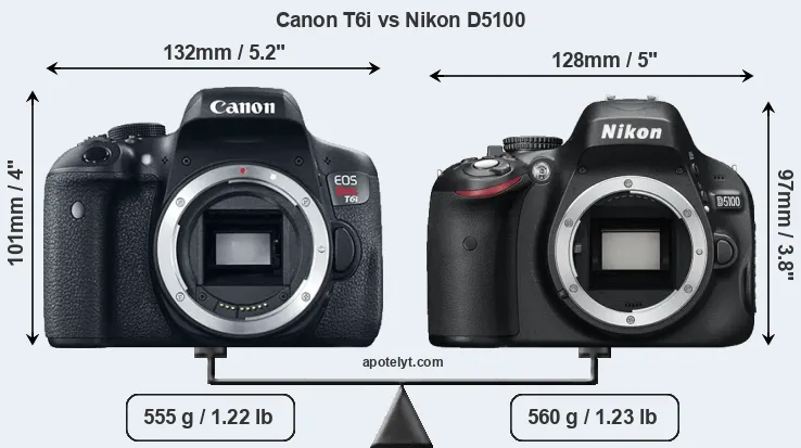 Size Canon T6i vs Nikon D5100