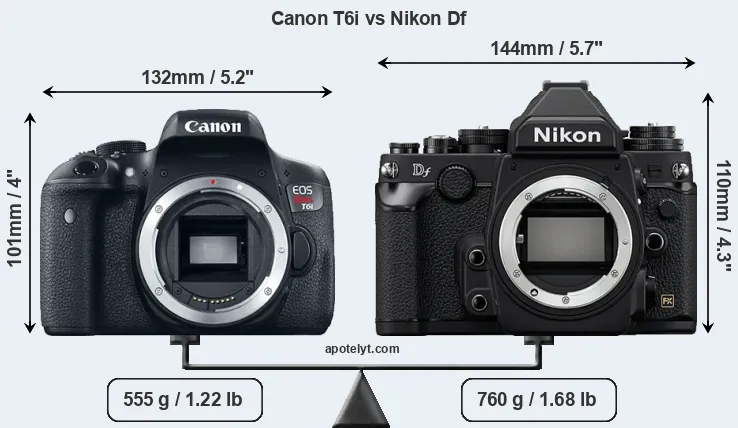 Size Canon T6i vs Nikon Df