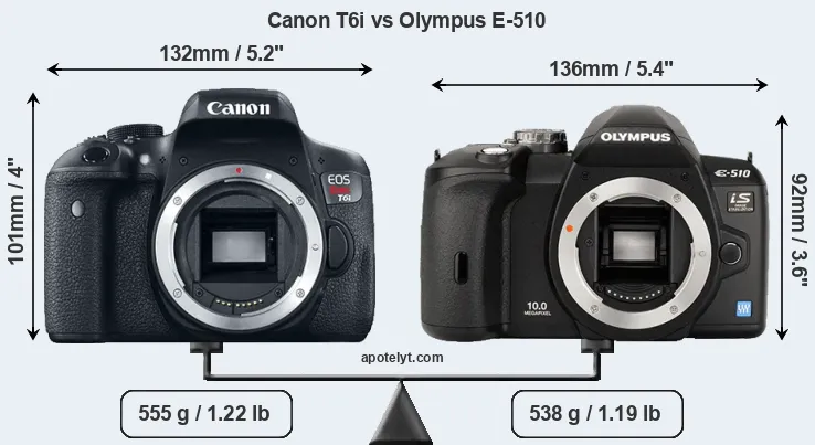 Size Canon T6i vs Olympus E-510