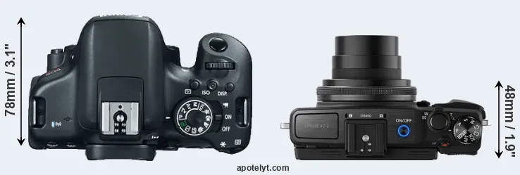 Compare T6i versus XZ-2 top