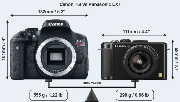 Size Canon T6i vs Panasonic LX7