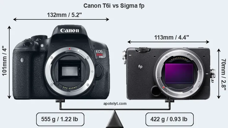 Size Canon T6i vs Sigma fp