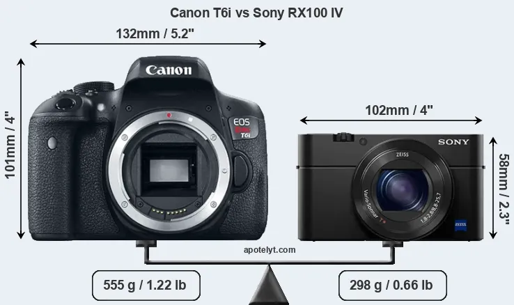 Size Canon T6i vs Sony RX100 IV
