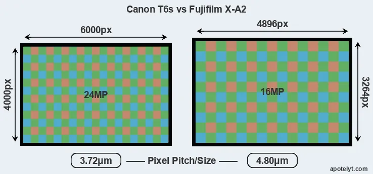 T6s versus X-A2 MP