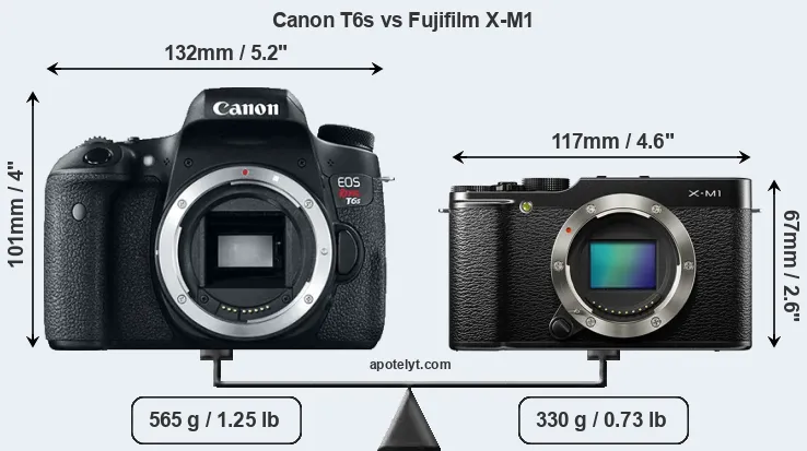 Size Canon T6s vs Fujifilm X-M1