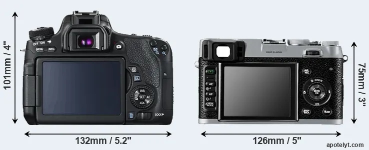 Comparison T6s or X100 rear