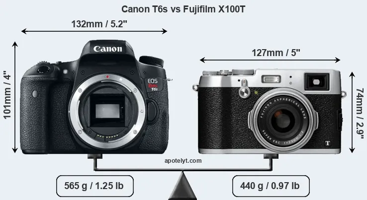 Size Canon T6s vs Fujifilm X100T