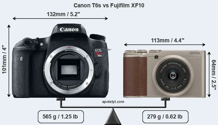 Size Canon T6s vs Fujifilm XF10
