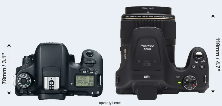 Compare T6s versus AZ901 top
