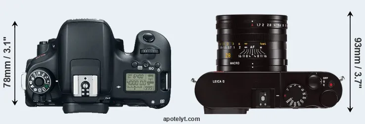 Compare T6s versus Q Typ 116 top