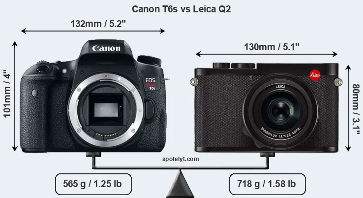 Size Canon T6s vs Leica Q2