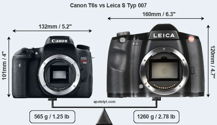 Size Canon T6s vs Leica S Typ 007