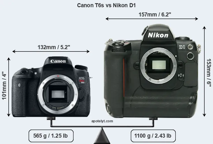 Size Canon T6s vs Nikon D1