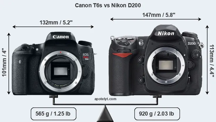 Size Canon T6s vs Nikon D200