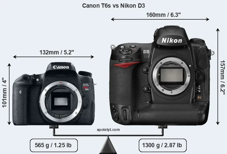 Size Canon T6s vs Nikon D3