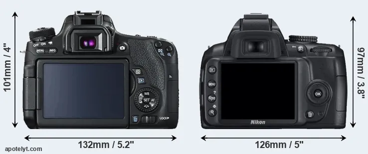 Comparison T6s or D3000 rear