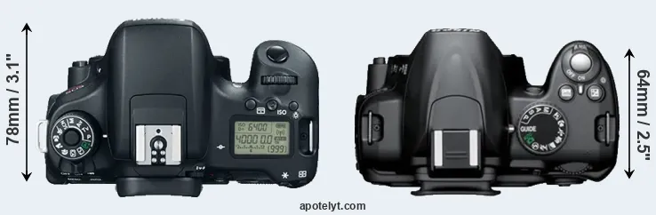 Compare T6s versus D3000 top