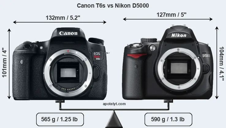 Size Canon T6s vs Nikon D5000
