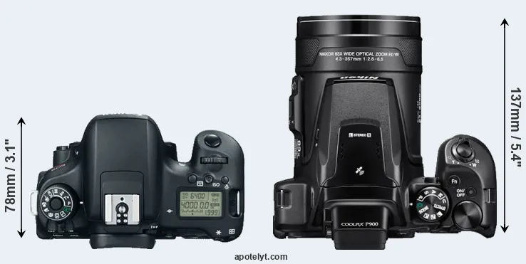 Compare T6s versus P900 top
