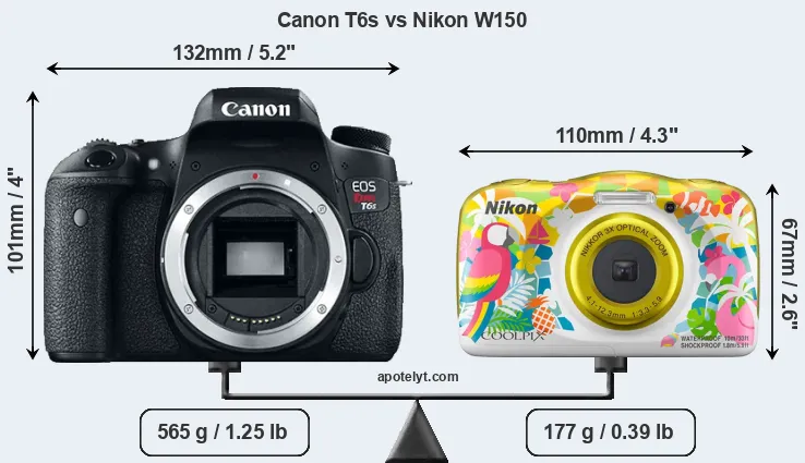 Size Canon T6s vs Nikon W150