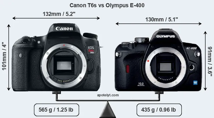 Size Canon T6s vs Olympus E-400