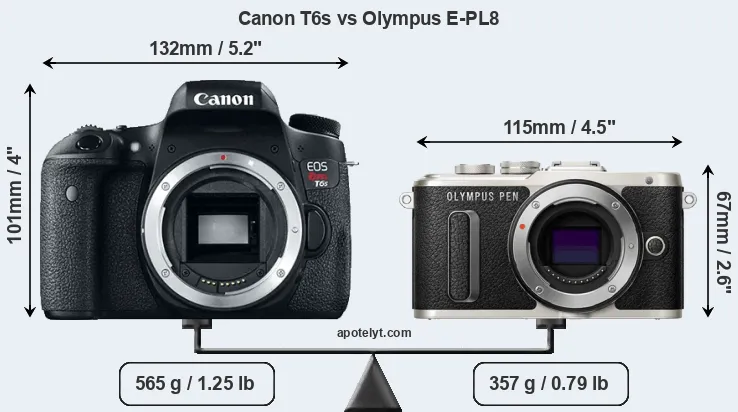 Size Canon T6s vs Olympus E-PL8