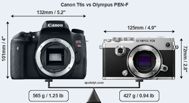 Size Canon T6s vs Olympus PEN-F