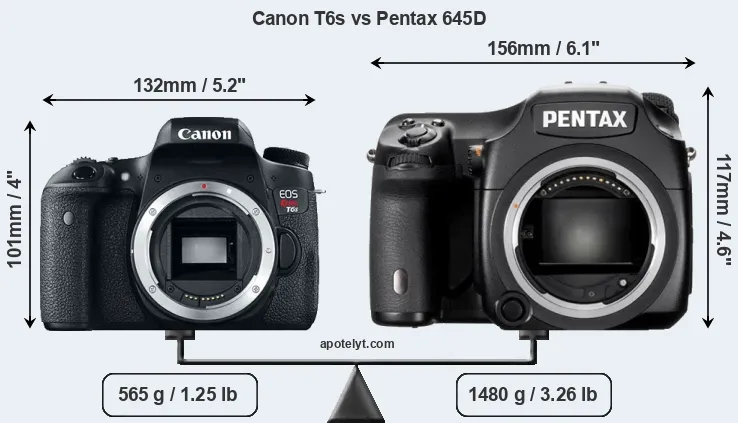 Size Canon T6s vs Pentax 645D