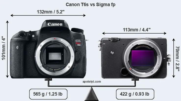 Size Canon T6s vs Sigma fp