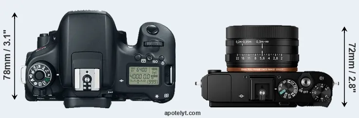 Compare T6s versus RX1R II top